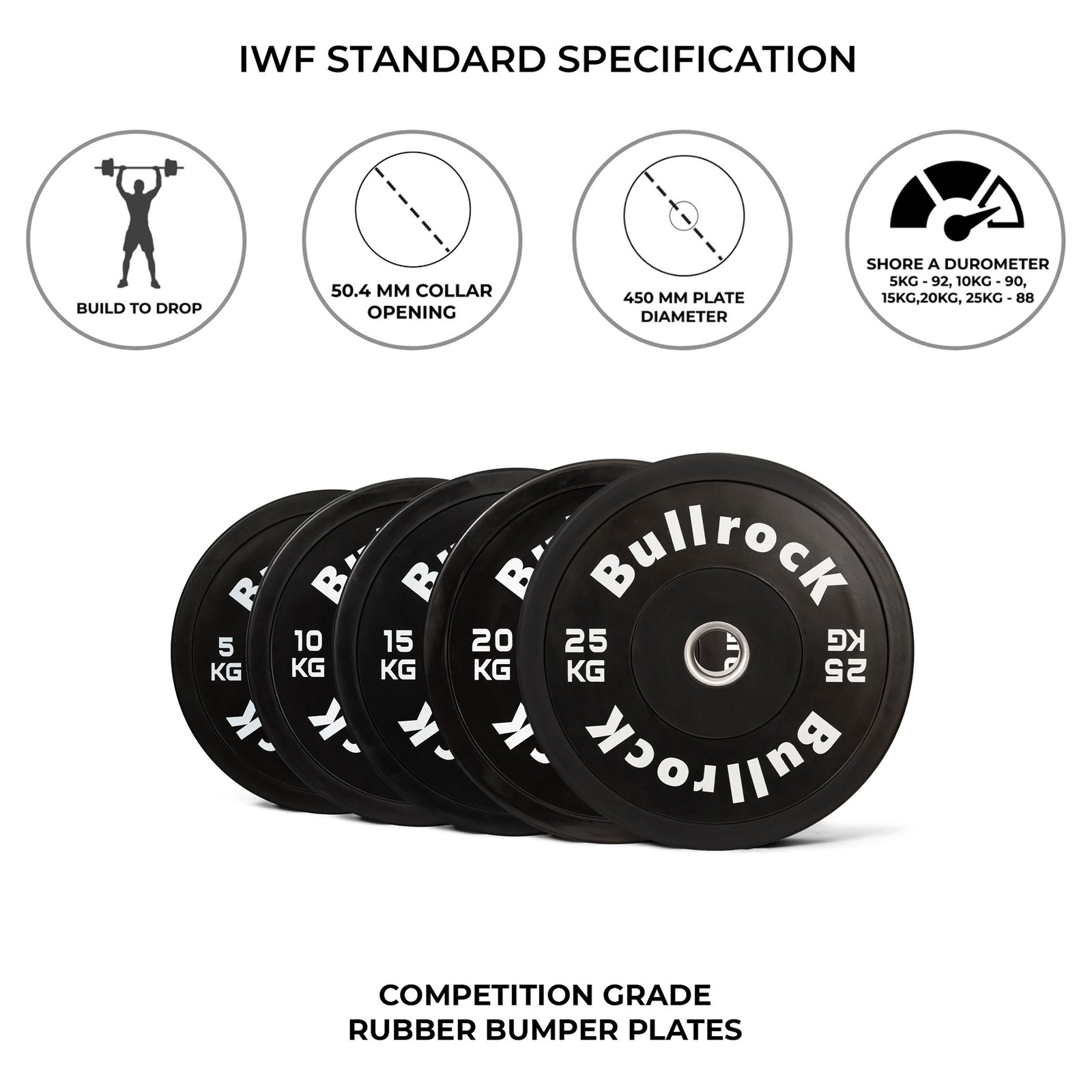 Black Rubber Bumper Plates 2.0 - Image 2