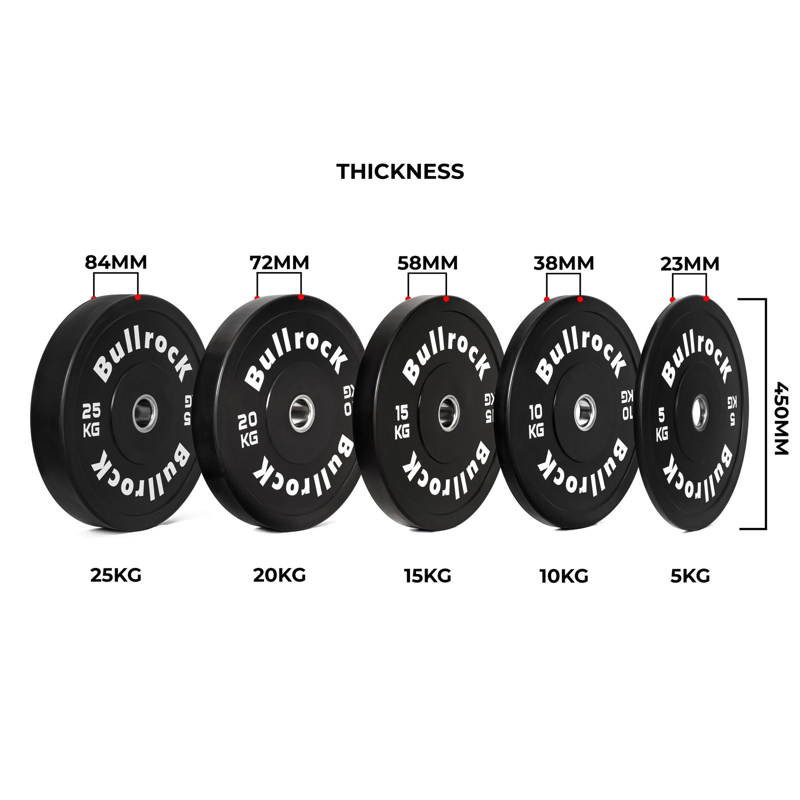 Black Rubber Bumper Plates 2.0 - Image 3